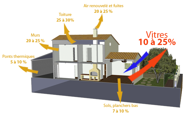 Economie energie